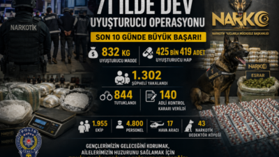 İçişleri Bakanlığı koordinesinde, Emniyet Genel Müdürlüğü Narkotik Suçlarla Mücadele Başkanlığı