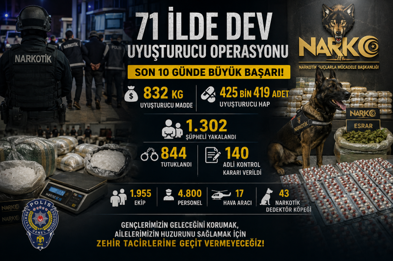 İçişleri Bakanlığı koordinesinde, Emniyet Genel Müdürlüğü Narkotik Suçlarla Mücadele Başkanlığı