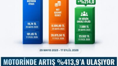 CHP Edirne İl Başkanı Özlem Becan, akaryakıt fiyatlarındaki artış üzerinden